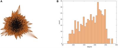 Coarse-Grained Descriptions of Dynamics for Networks with Both Intrinsic and Structural Heterogeneities